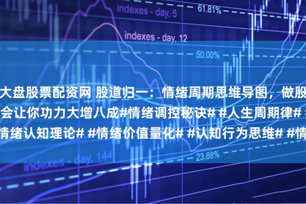 大盘股票配资网 股道归一：情绪周期思维导图，做股票的朋友必须要掌握，会让你功力大增八成#情绪调控秘诀# #人生周期律# #情绪认知理论# #情绪价值量化# #认知行为思维# #情绪经济# #多周期分析#